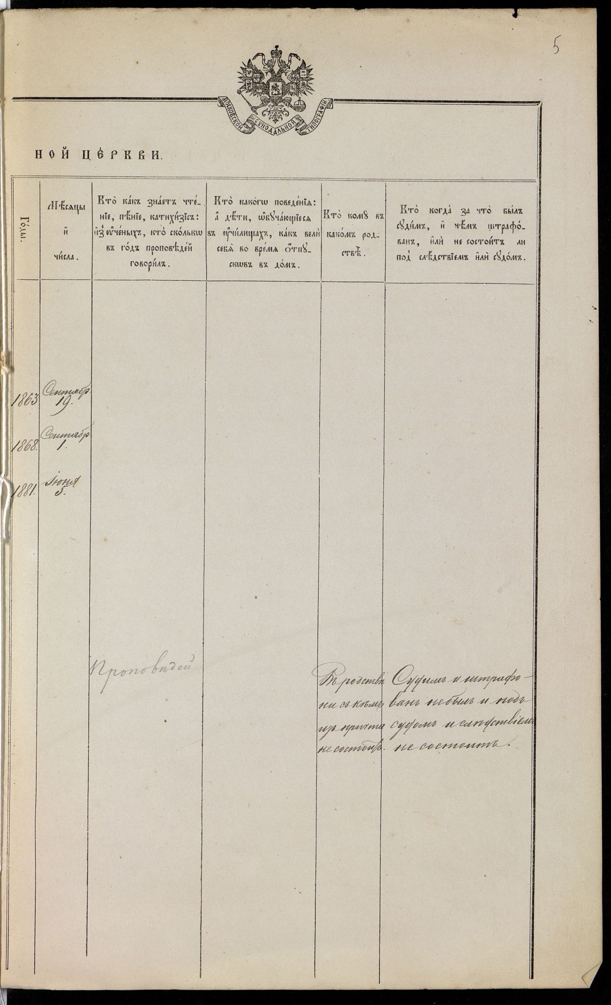 Клировая ведомость храма свт. Мартина Исповедника. 1883 год. ЦГА Москвы.  Фонд. 2122. Опись 1. Дело 1153. — Храм святителя Мартина Исповедника Папы  Римского (Вознесения Господня) в Алексеевской Новой Слободе